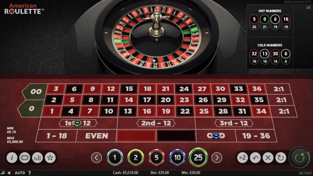 American Roulette