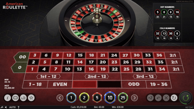 American Roulette