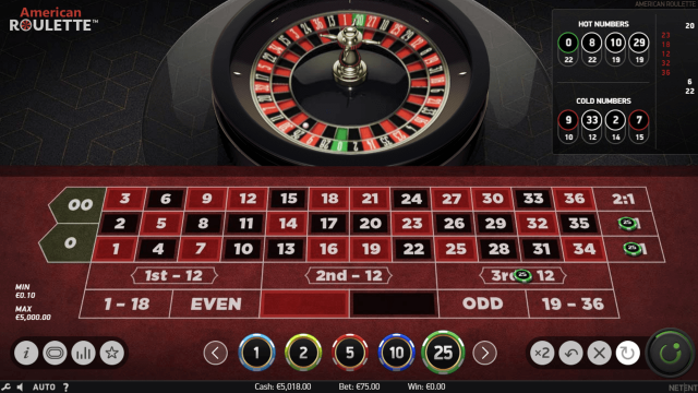 American Roulette
