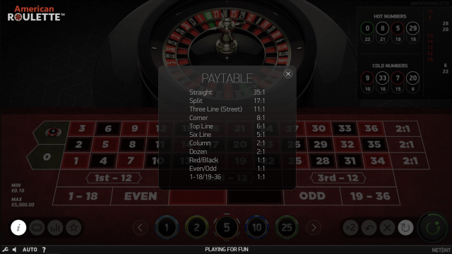 American Roulette